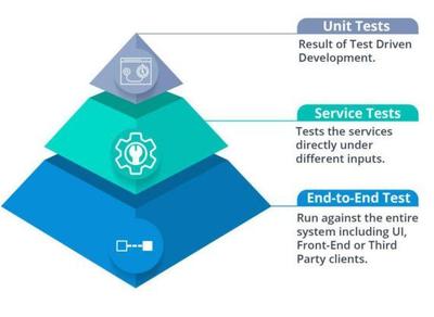 85道Java微服務(wù)面試題整理,助力2020面試