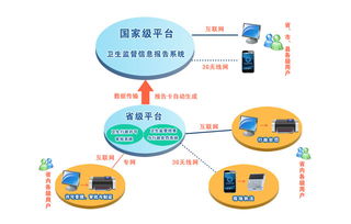 天津衛生監督信息化建設開啟新篇章 我司中標運維項目，護航智慧監管