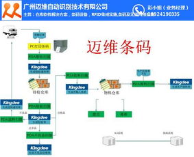 佛山倉庫管理系統(tǒng)與廣州邁維條碼 實現(xiàn)工廠倉庫信息化運維的完美融合