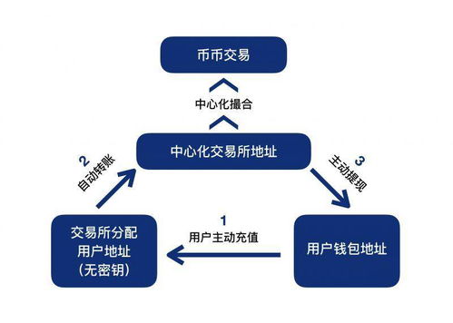 深圳區(qū)塊鏈交易所系統(tǒng)一站式開發(fā)搭建與運維解決方案