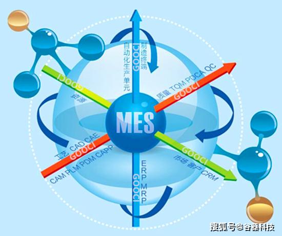 MES制造執(zhí)行管理系統(tǒng)如何賦能工廠提升數(shù)字化管理能力與信息系統(tǒng)運維服務(wù)