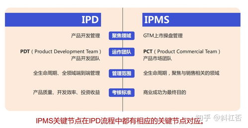華為終端產(chǎn)品GTM與IPMS流程體系 核心理念與系統(tǒng)運維實踐融合之道