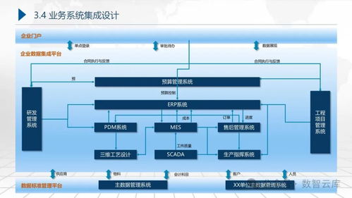 集團企業(yè)數(shù)字化轉(zhuǎn)型藍圖規(guī)劃及頂層設(shè)計建設(shè)實施方案 從戰(zhàn)略解讀到技術(shù)實施的全方位路徑圖與信息系統(tǒng)運行維護服務(wù)