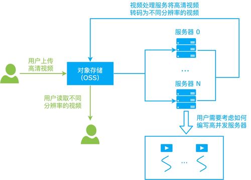 僅為代碼實際運行資源付費 解構國內首個函數(shù)計算信息系統(tǒng)運行維護服務