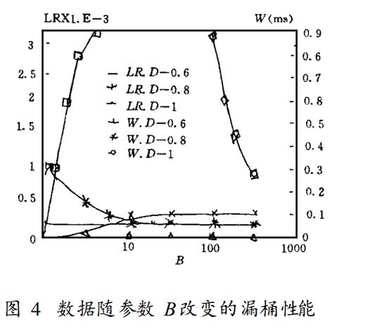 系統(tǒng)控制信息,路由選擇信息,操作維護人員的聯(lián)絡信息)的管理與控制